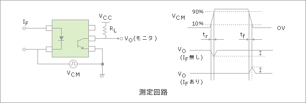 瞬時同相除去電圧:CM(kV/μs)