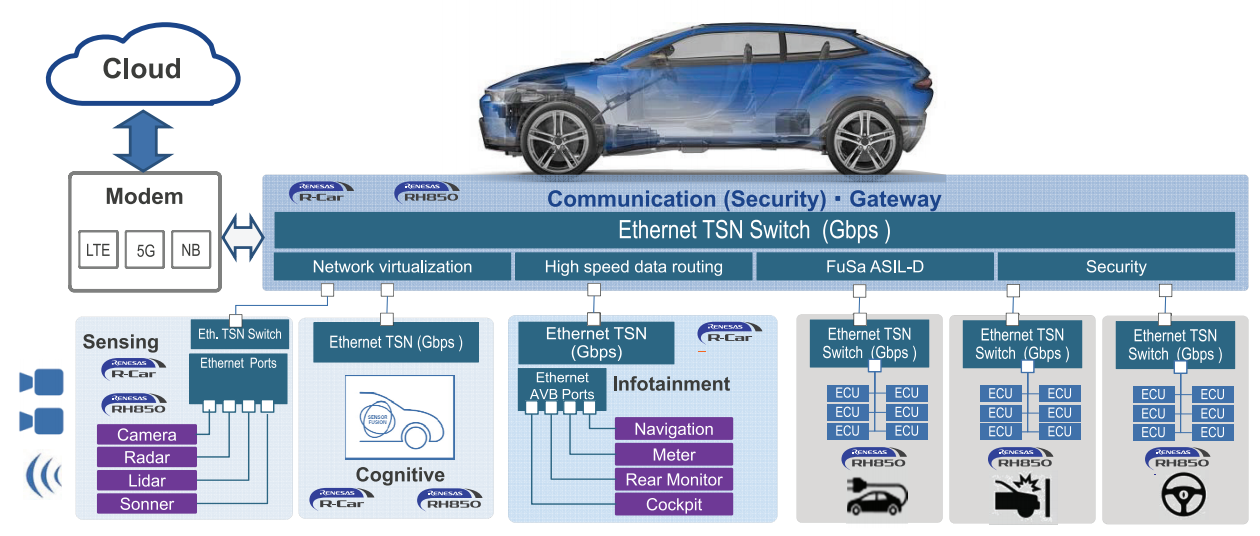 communication-security-gateway