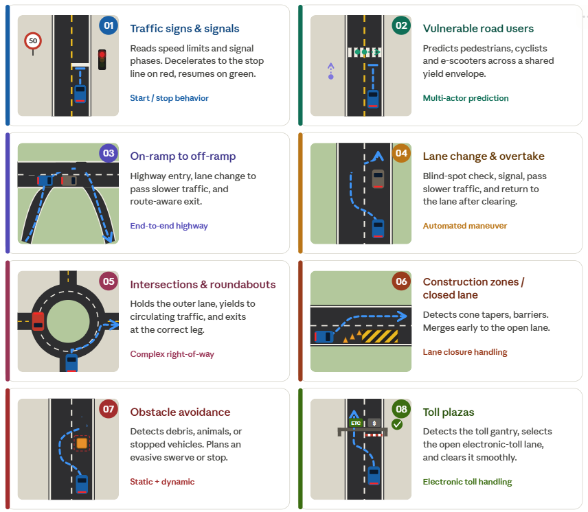 Infographic showing Figure 3. R-Car X5-Based L2++ End-to-End NOA Addressing complex highway and urban driving operational design domains.