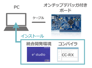 config-b