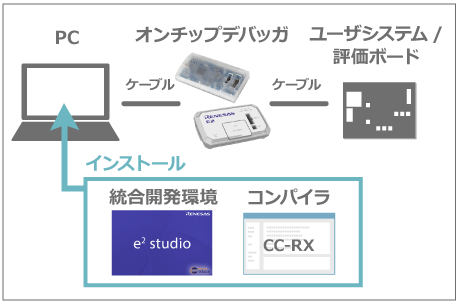 はじめてのrxファミリ開発環境 Renesas