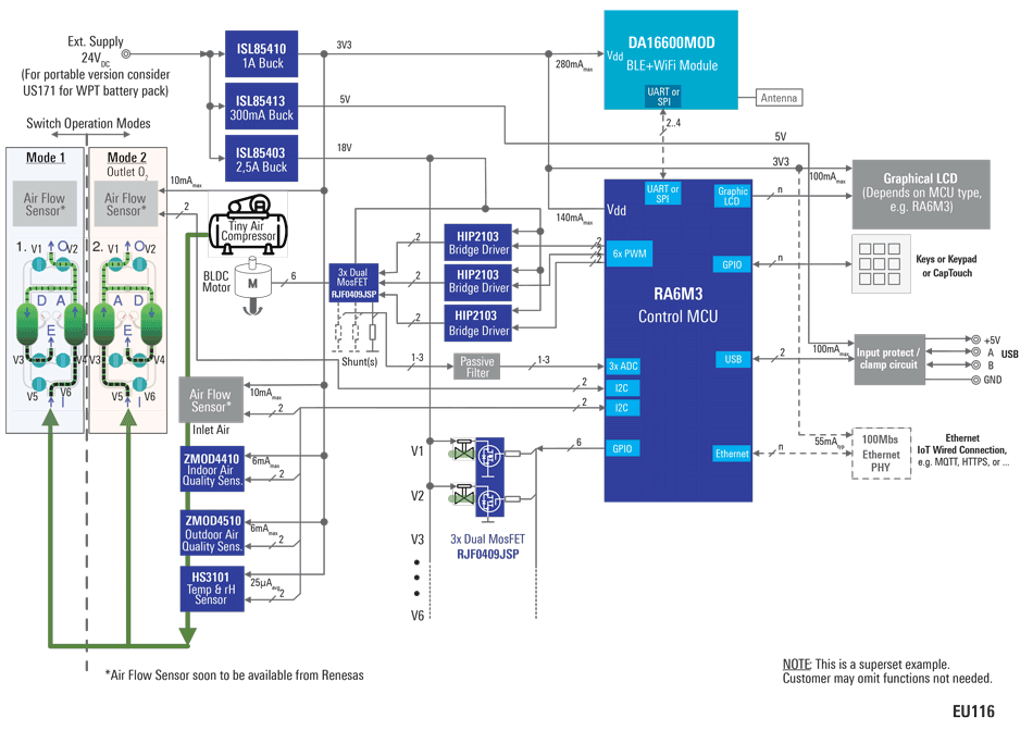 Connected Oxygen Concentrator Controller