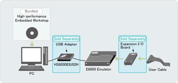 E6000-sys