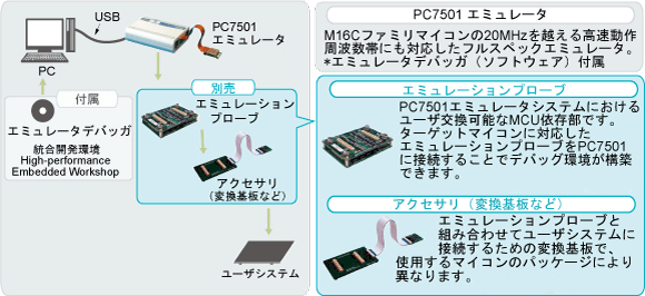 connection-to-pc7501-ja