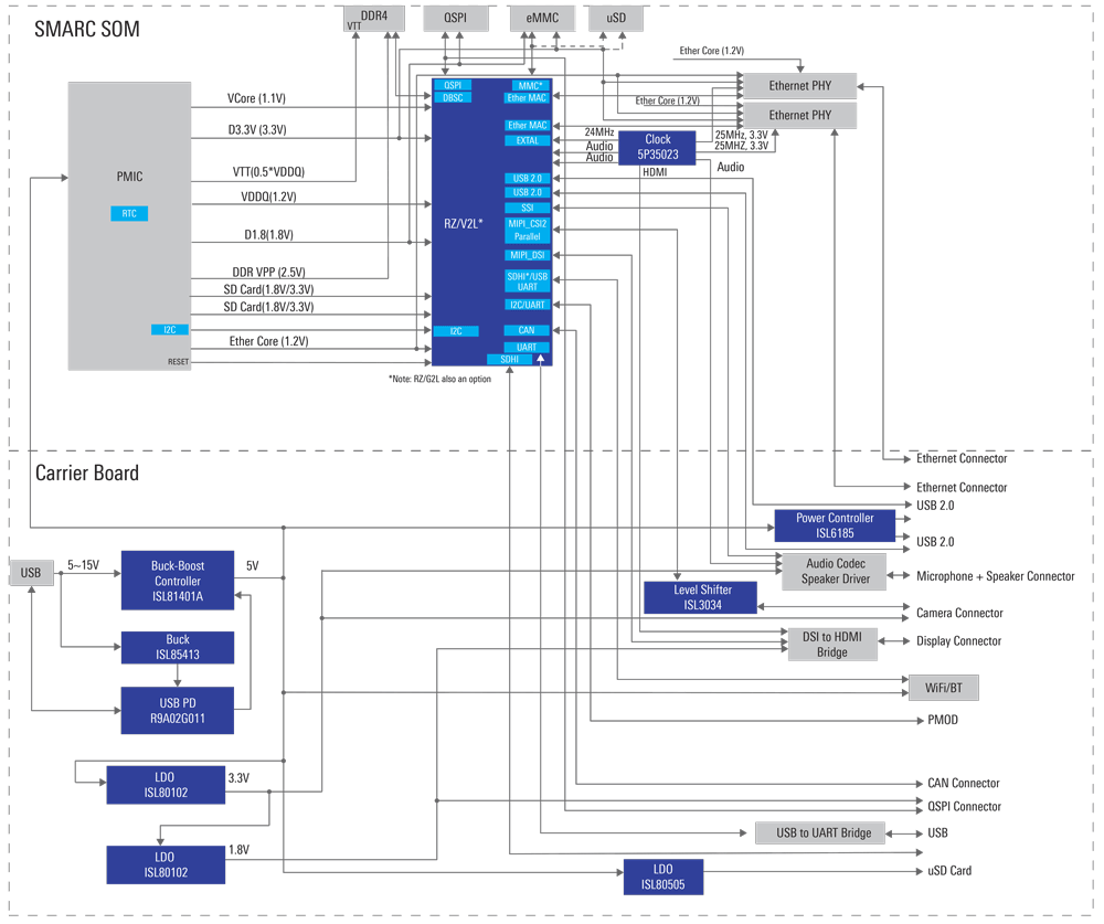 Cost-Effective HMI SoM with AI Accelerator