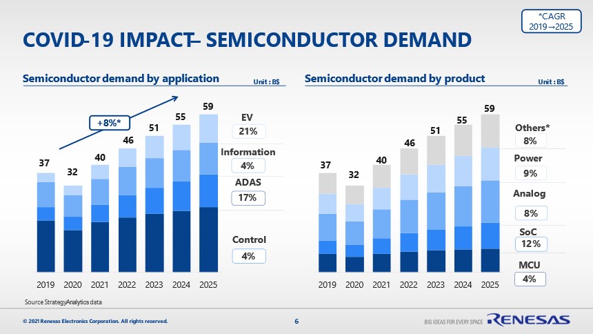 covid-19-semiconductor-demand