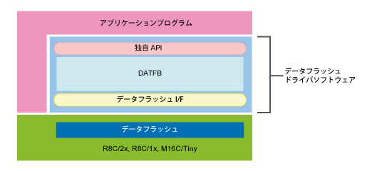 datfb-block-ja