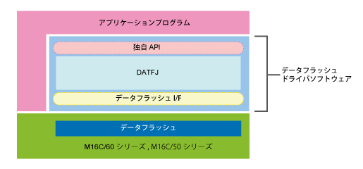 M3S-DATFJ-block
