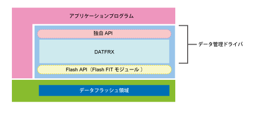 datfrx-block-ja