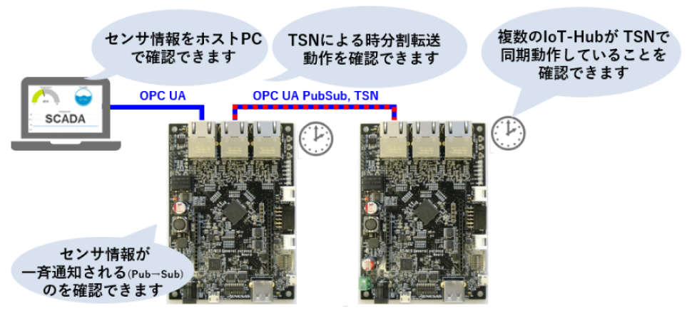 デモンストレーションキット 特長説明図