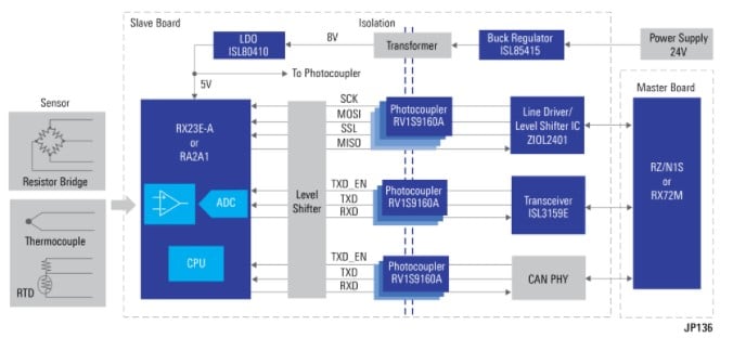 details-of-solution-structure