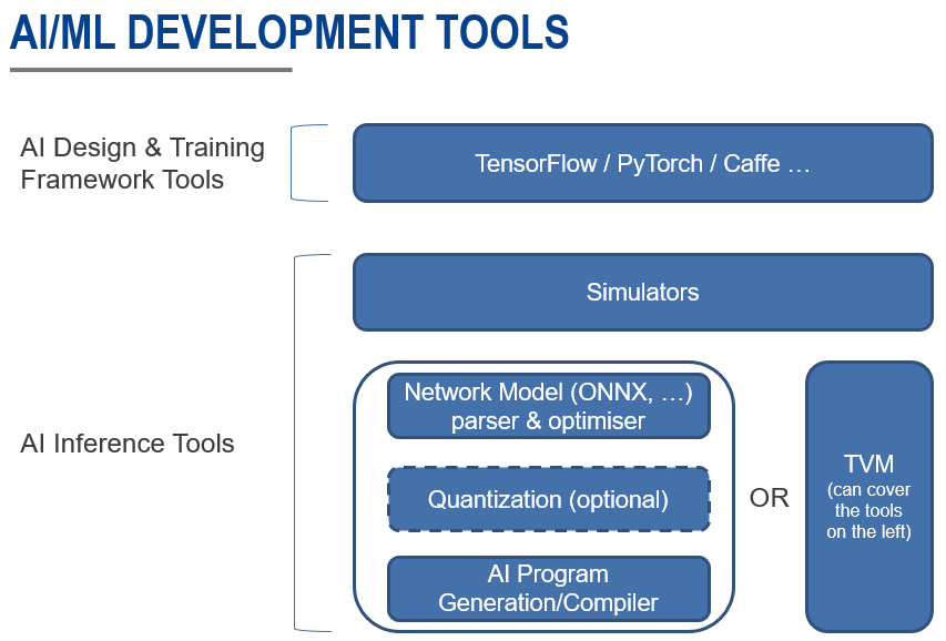 AI/ML Development Tools