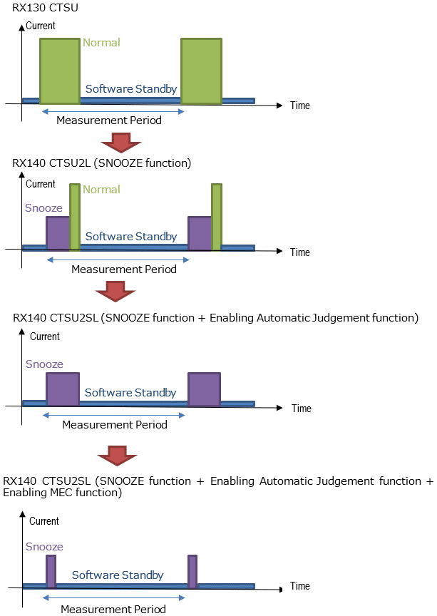 Diagrams