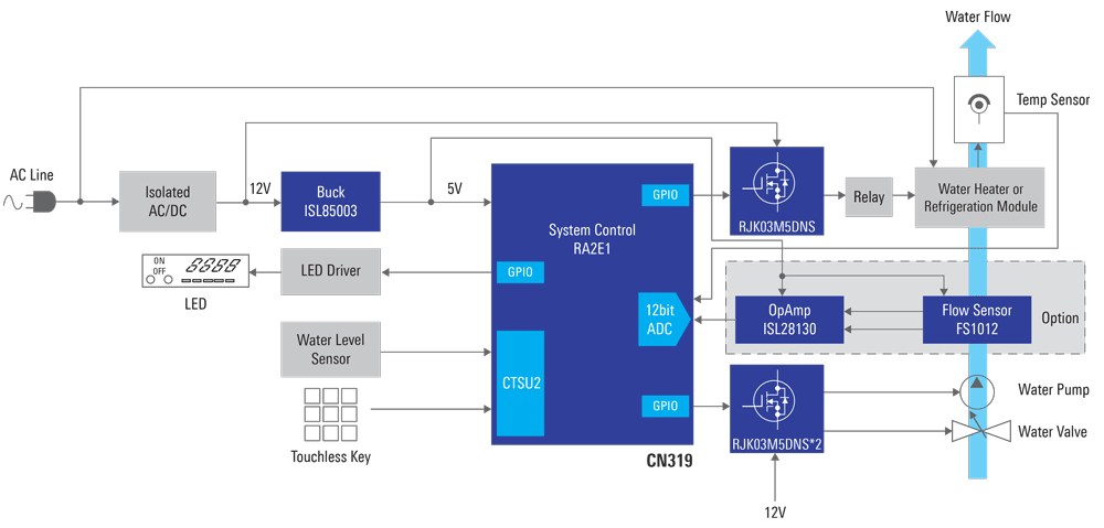 Drink Machine with Water Level Detection