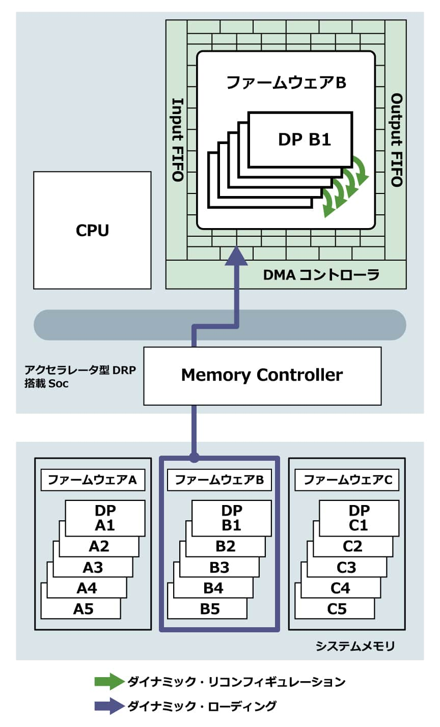 drp-hardware-switching-ability-ja