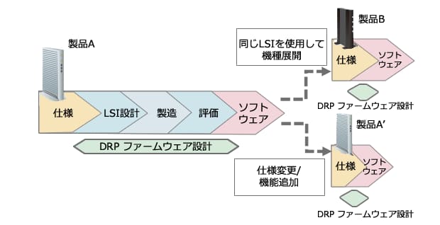 drp-provides-flexibility-ja