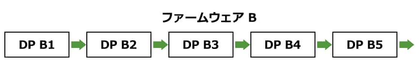 drp-reconfiguration-ja