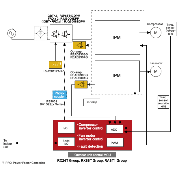 System Block Diagram (Outdoor Unit)