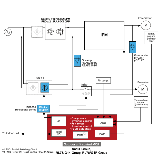 Air Conditioner (Low-End)