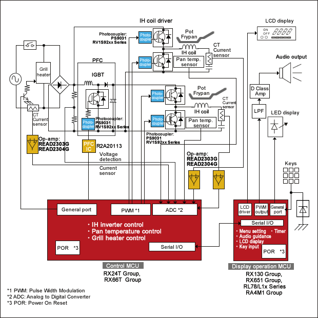 IH Cooking Heater (Mid-Range)