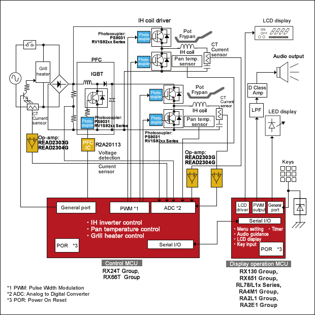IH Cooking Heater (Mid-Range)Block Diagram
