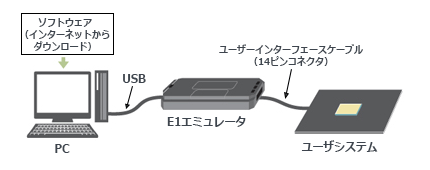 システム構成