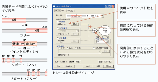 e100-trace-conditions-ja