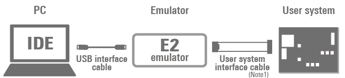 System Configuration