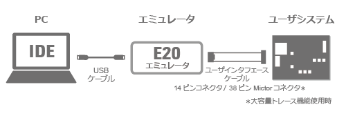 システム構成