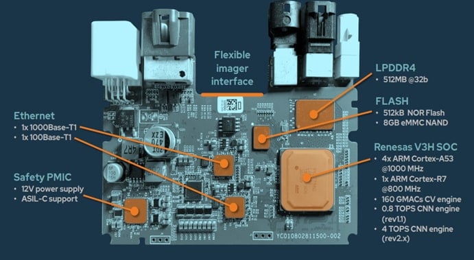 EagleCAM hardware featuring Renesas’s R-Car V3H and PMICs solutions