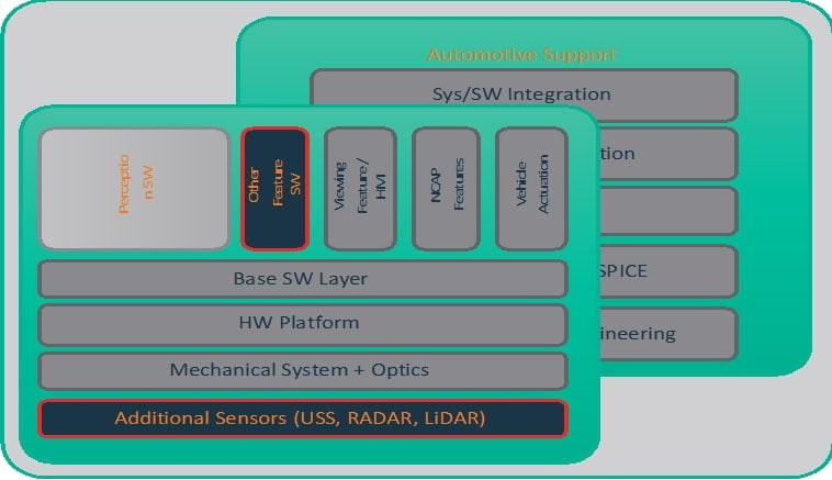 EagleCAM Open software platform and services