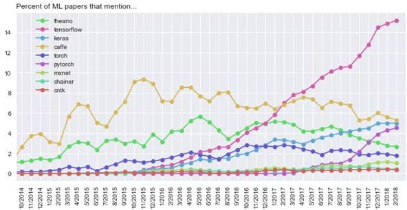 eai-graph