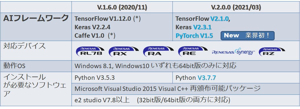 eai-tensorflow