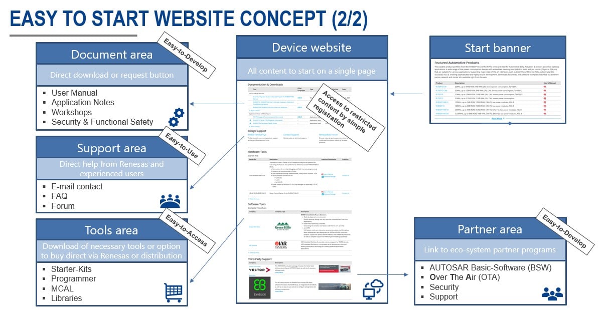 easy-to-start-website-concept-2
