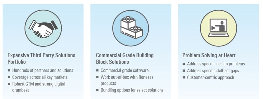 Renesas Ecosystem Philosophy