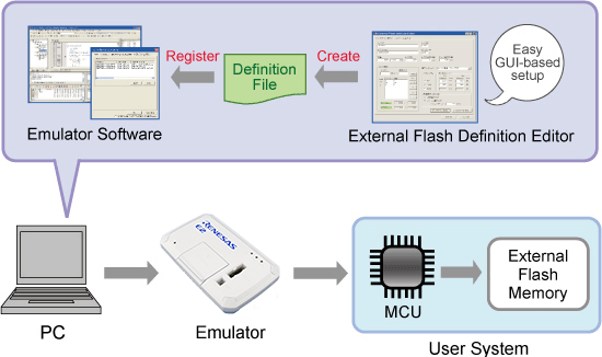 External Flash Definition Editor
