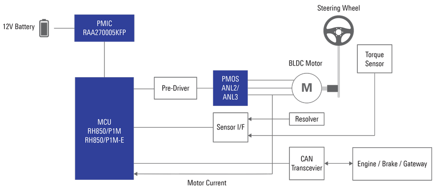 electronic-power-steering-system-block-diagram