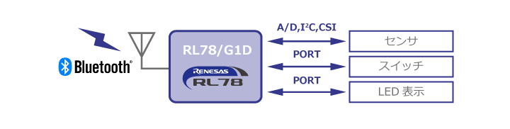 embedded-configuration-ja