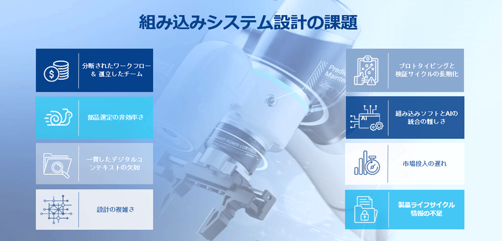 Graphic illustrating embedded system design challenges in Japanese text.