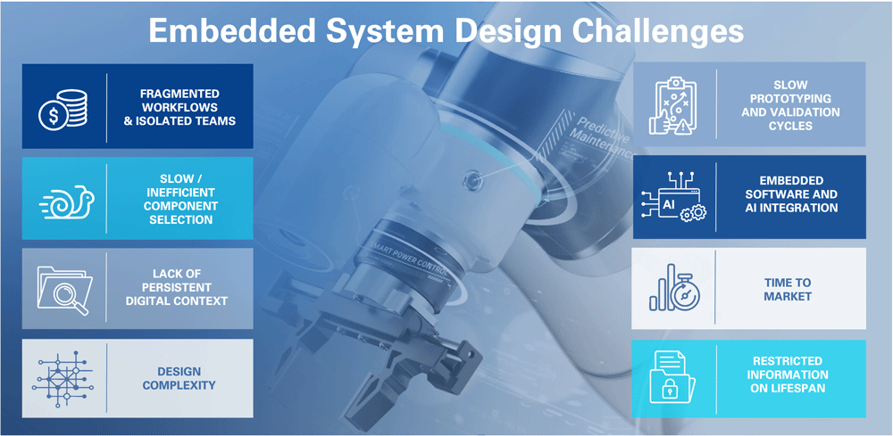 Graphic illustrating embedded system design challenges.