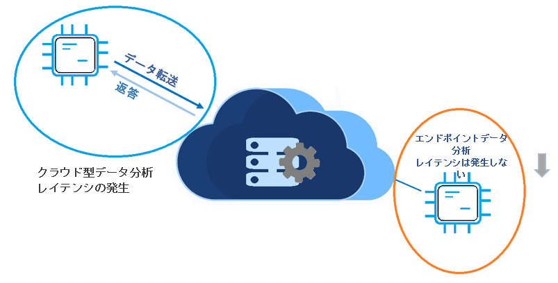 Endpoint data analytics (ja)