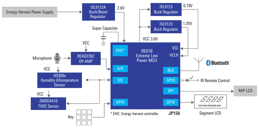Energy Harvest Remote Controller