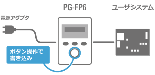 env-pgfp6-ja