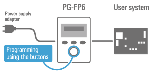 env-pgfp6