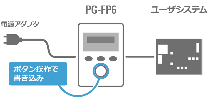 env-pgfp6_1