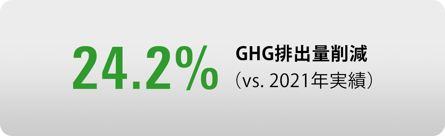 GHG排出量削減