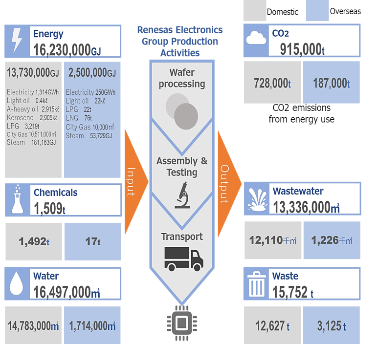 figure: environmental load