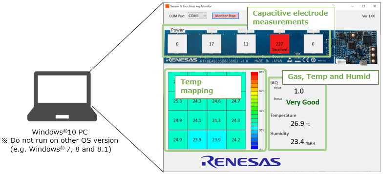 Environmental Sensor & Proximity Operation Solution Evaluation Tool
