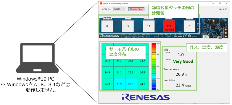 環境センサ&非接触操作ソリューション評価ツール