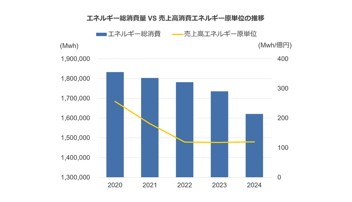 epd-energy-condumped-vs-consumption-ja